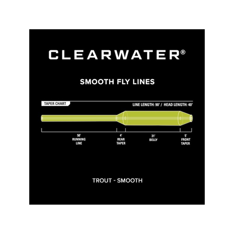 Technical Trout InTouch WF - Soie flottante - Soie et fils